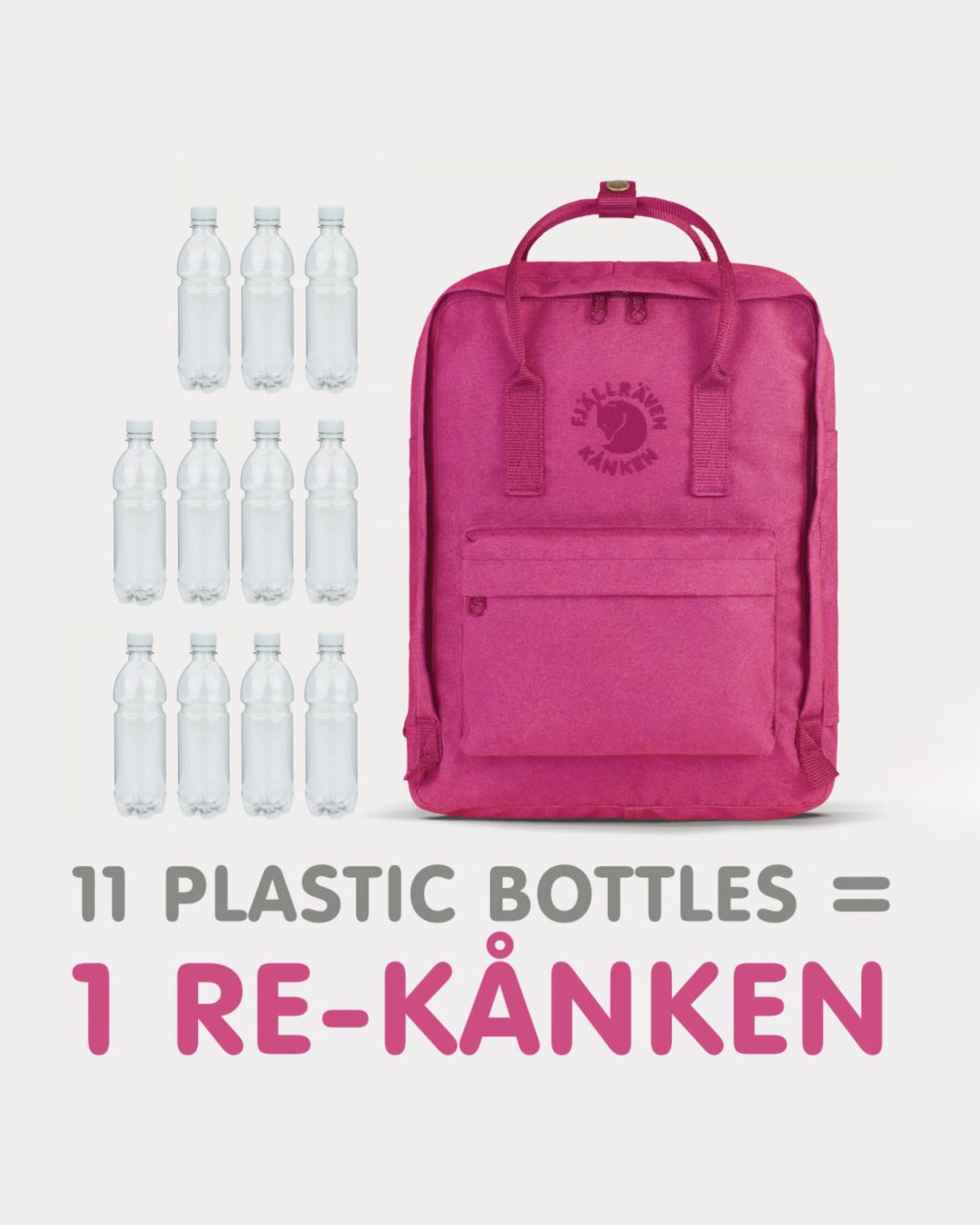 Fjallraven Re-Kanken